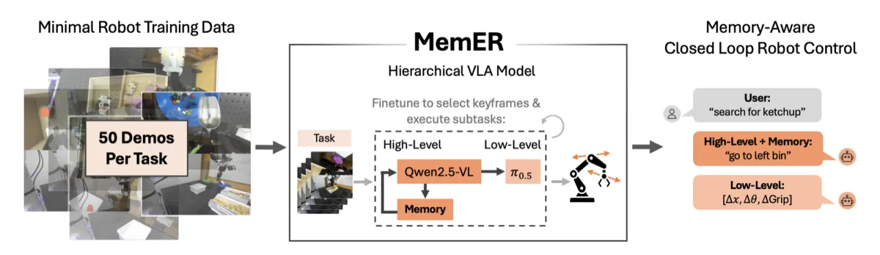 MemER Overview