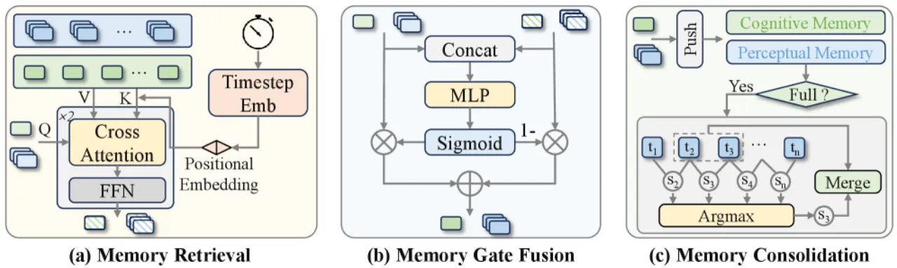 Memory Module Details