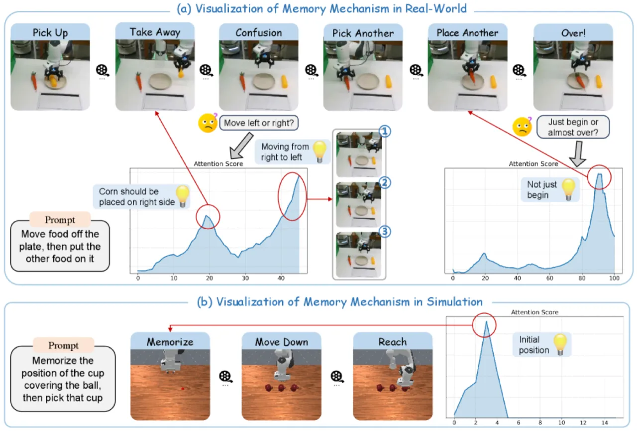 Memory Retrieval Visualization