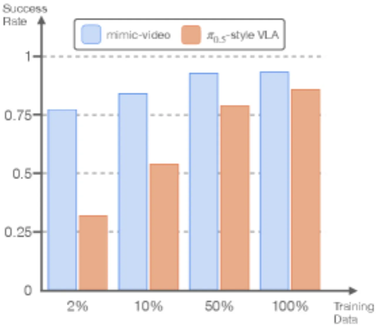sample efficiency comparison
