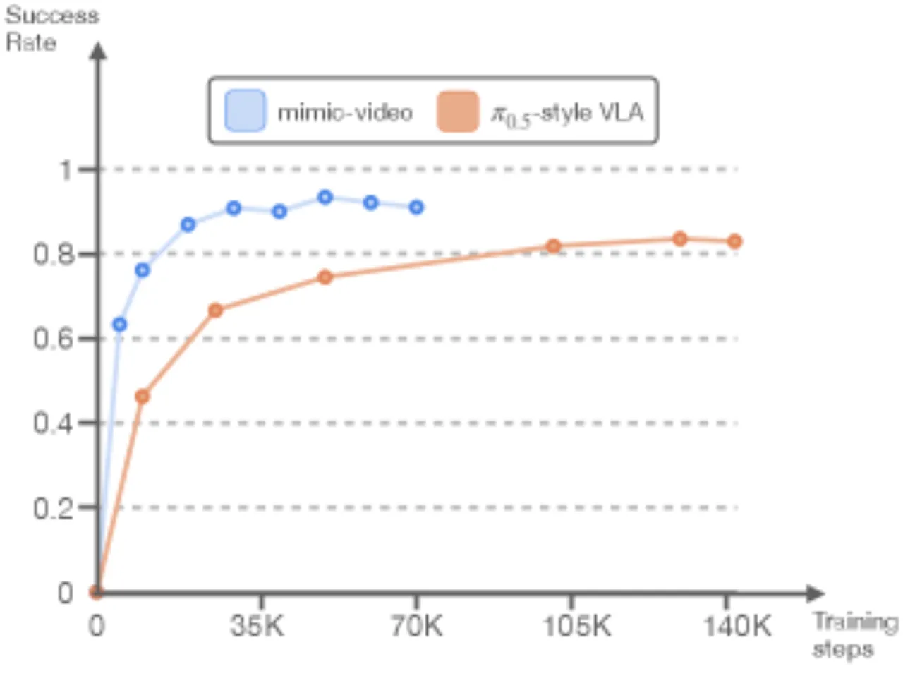 convergence speed curves