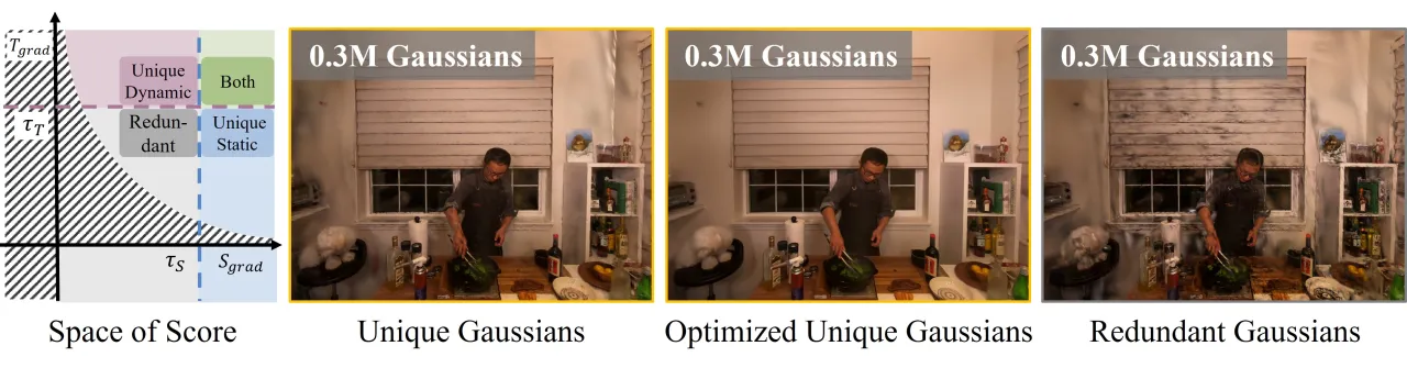 Gaussian Pruning