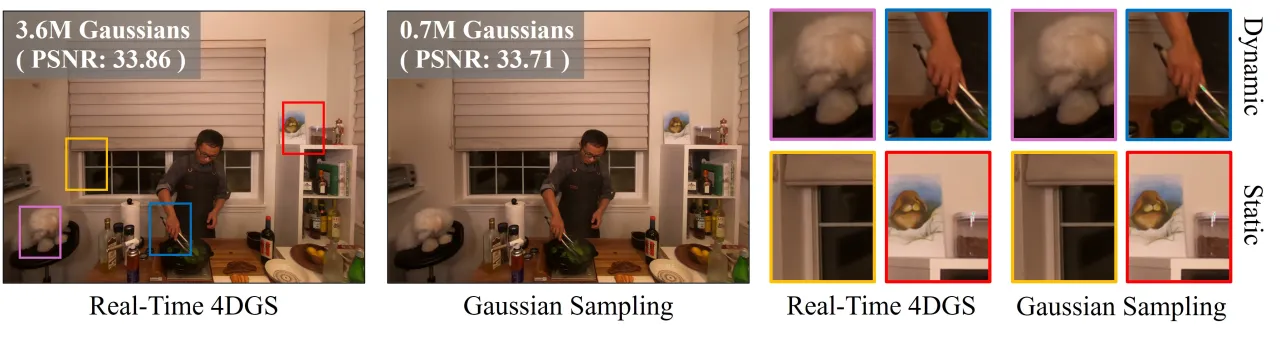 Gaussian Sampling