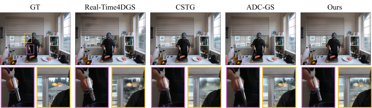 N3DV Qualitative Results
