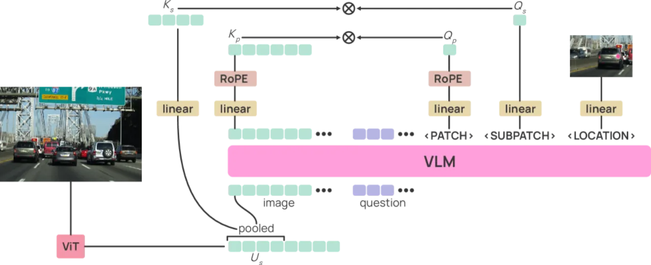grounding token scoring mechanism