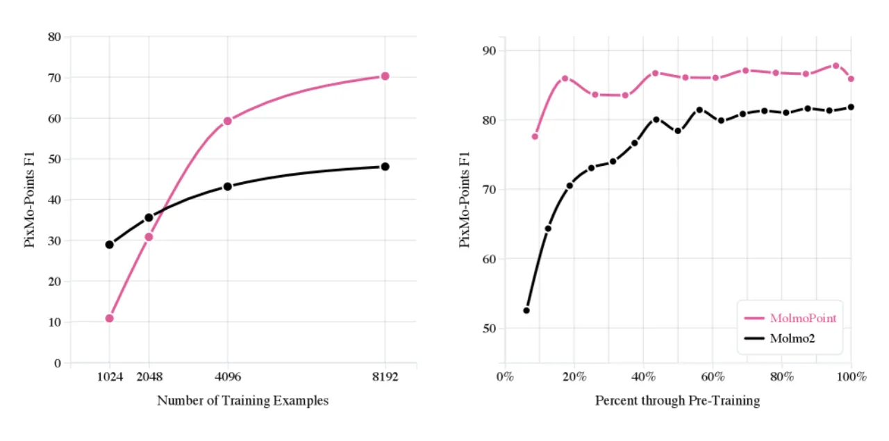 sample efficiency curves