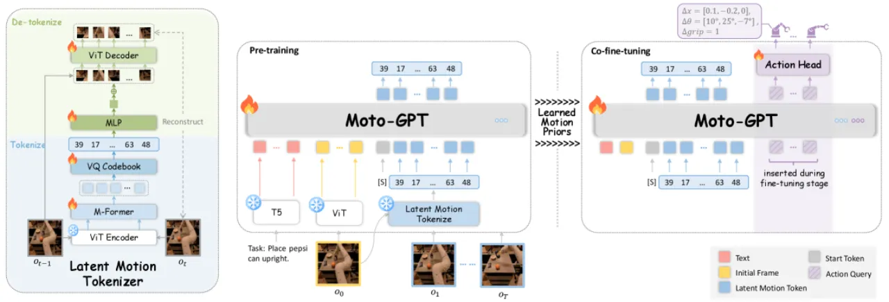 Moto 详细架构