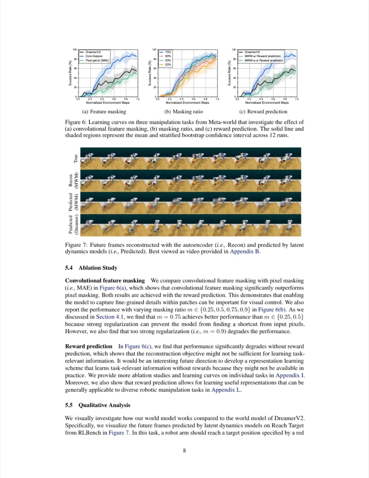 Ablations and qualitative world model predictions