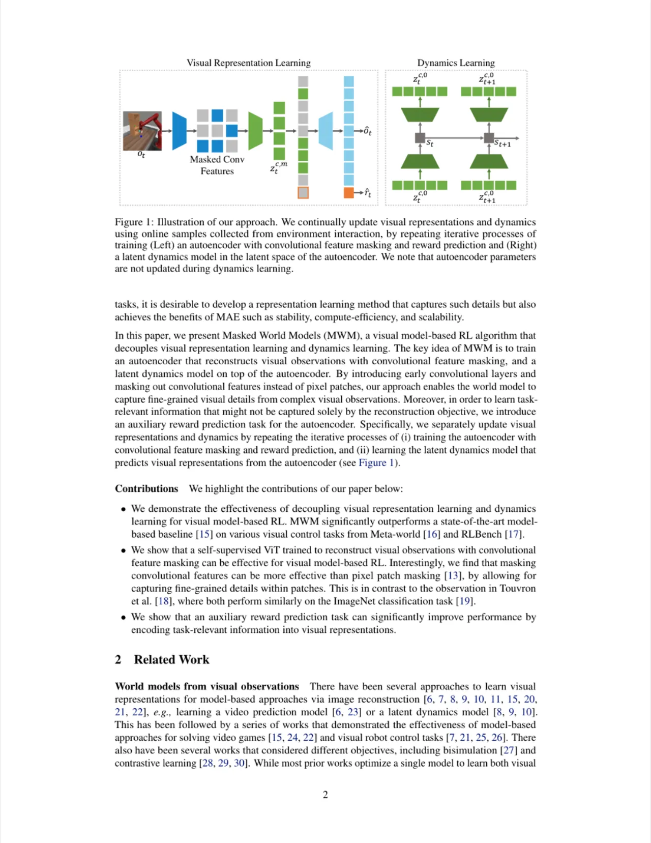 MWM overview: Visual Representation Learning + Dynamics Learning
