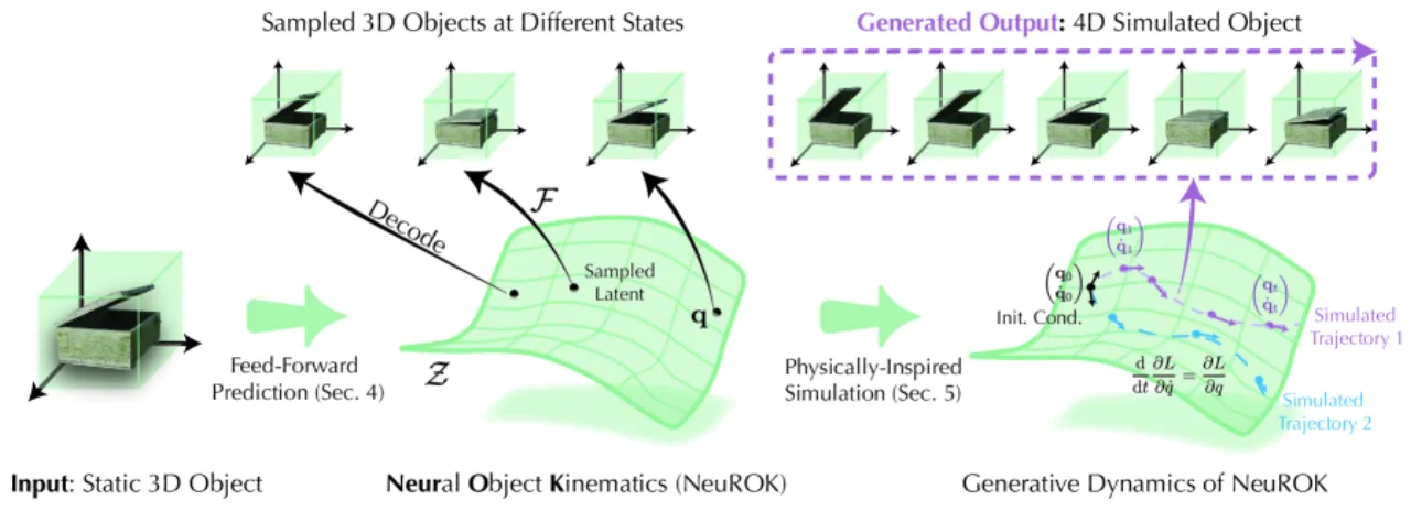 NeuROK architecture overview