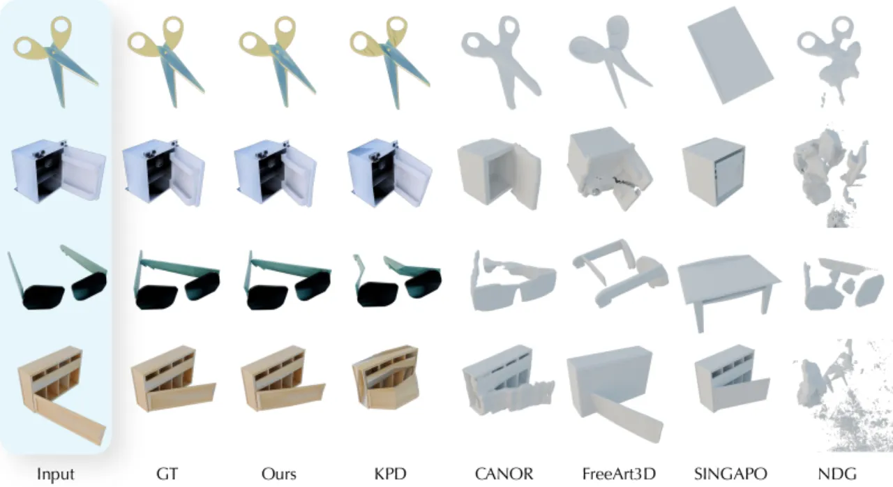 Qualitative comparison on inverse kinematics