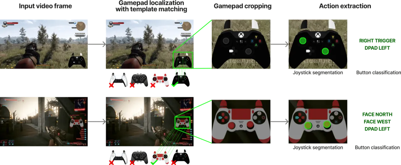 action extraction pipeline