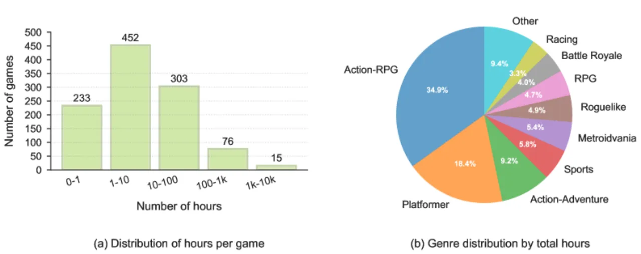 dataset distribution