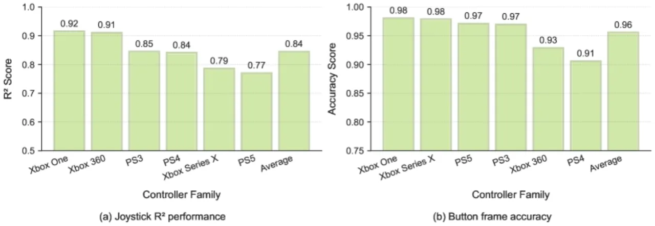 parsing accuracy