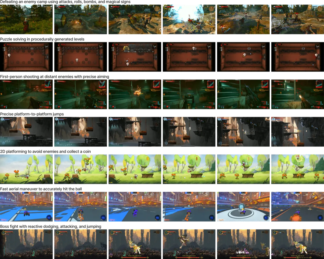 in-game rollouts