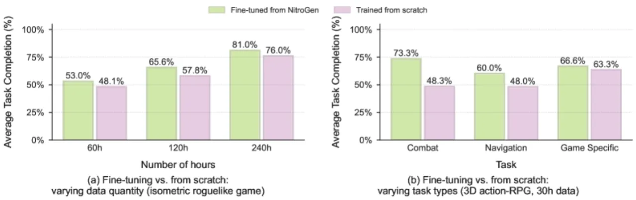 transfer learning results