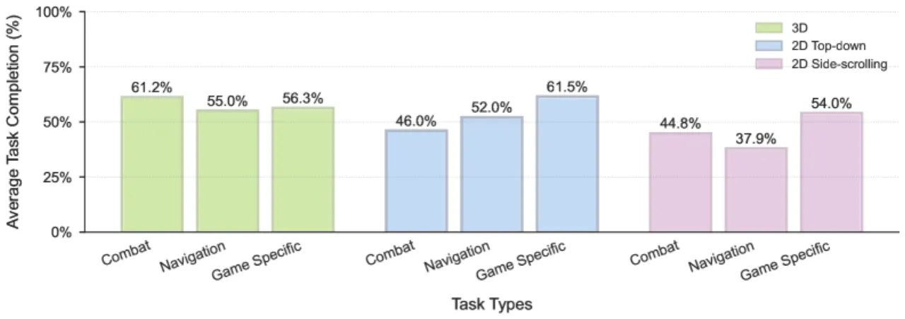 zero-shot performance