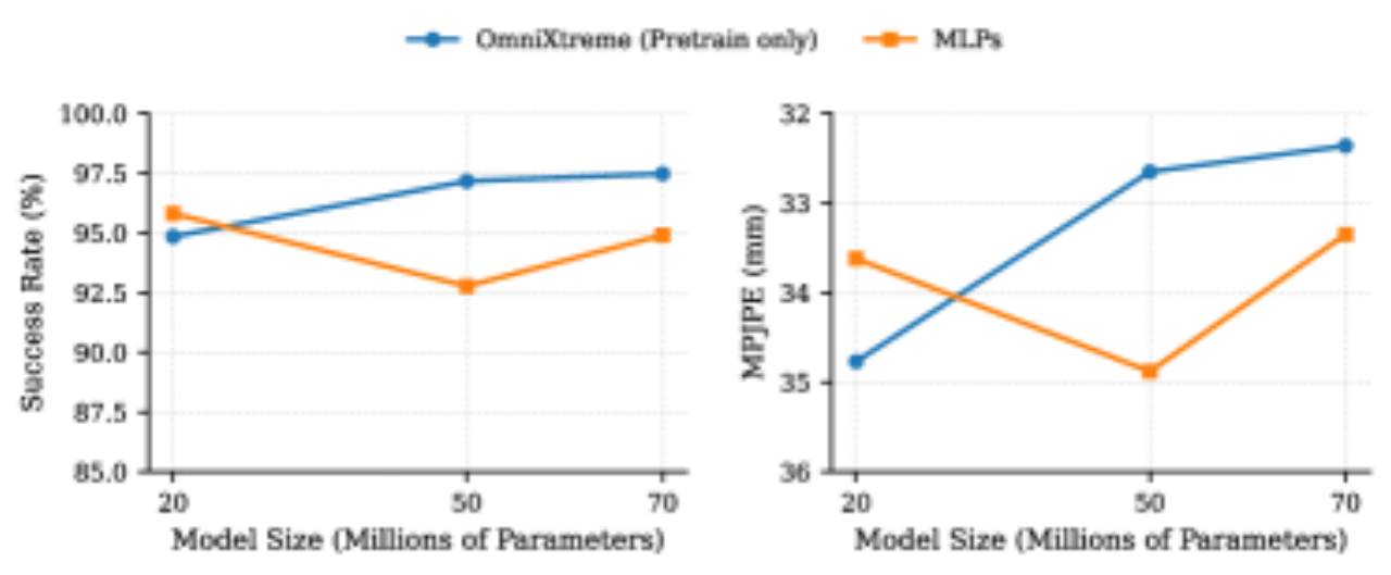 Capacity scaling curve