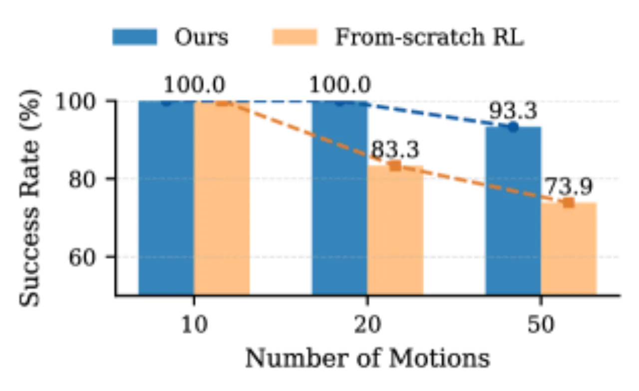 Fidelity-scalability trade-off curve