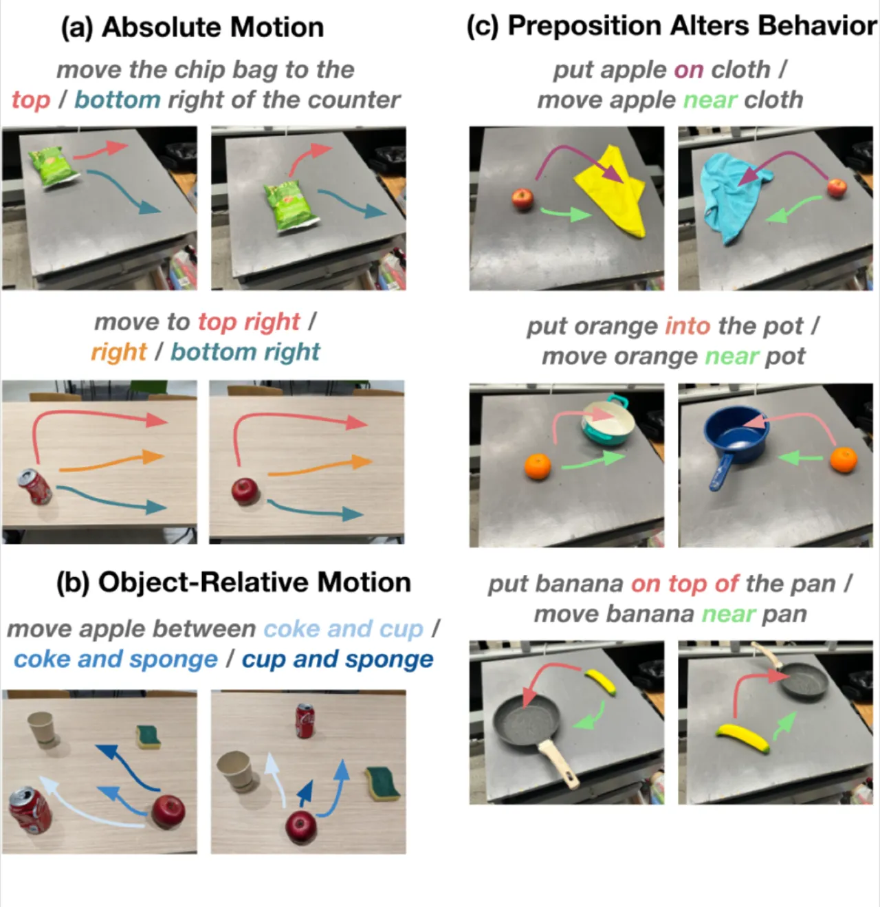 RT-2-X Emergent Skills Evaluation
