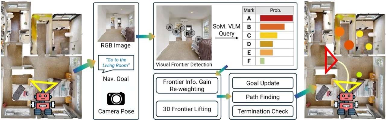 OpenFrontier system overview