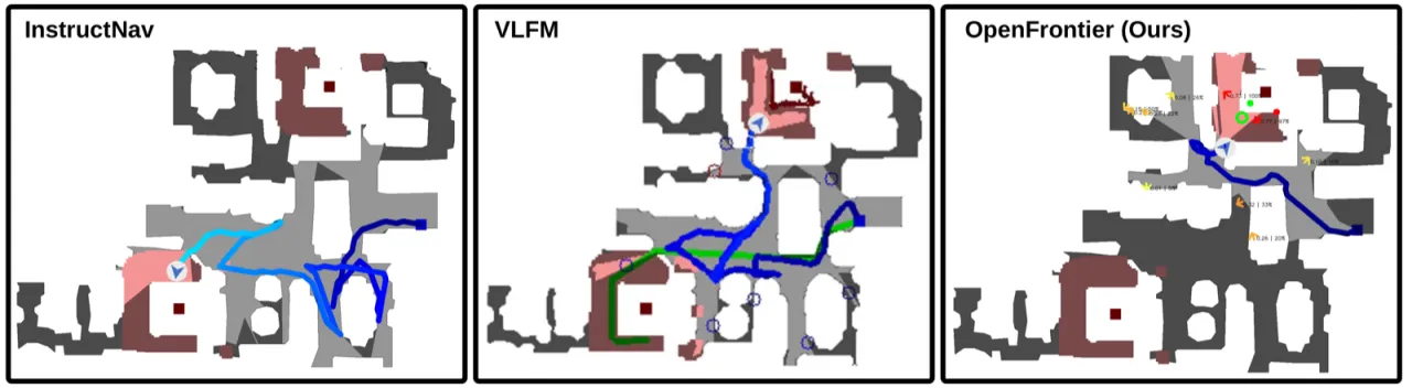 navigation trajectory comparison
