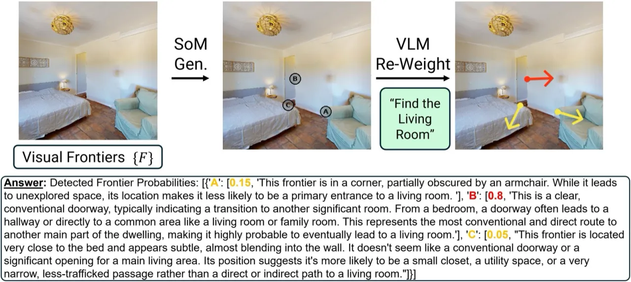 set-of-marks VLM query