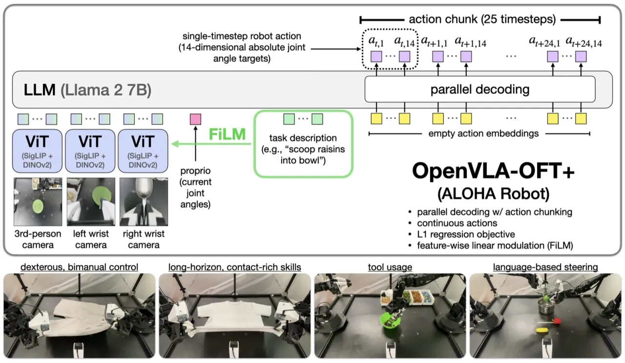 OpenVLA-OFT teaser