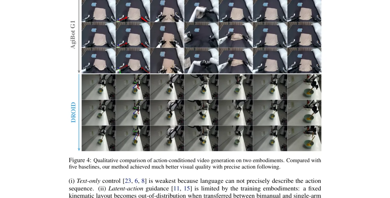 Qualitative comparison across embodiments