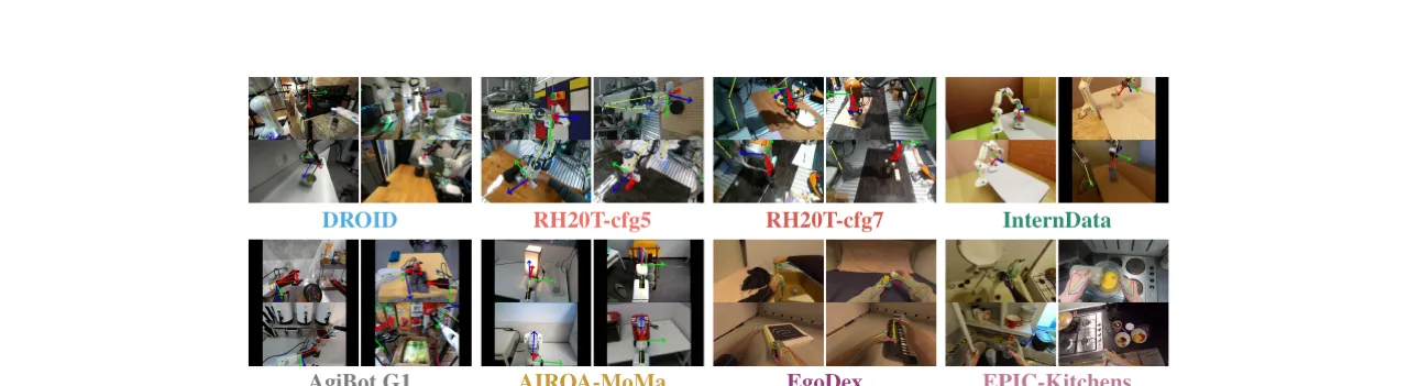 Skeleton overlays on training data sources