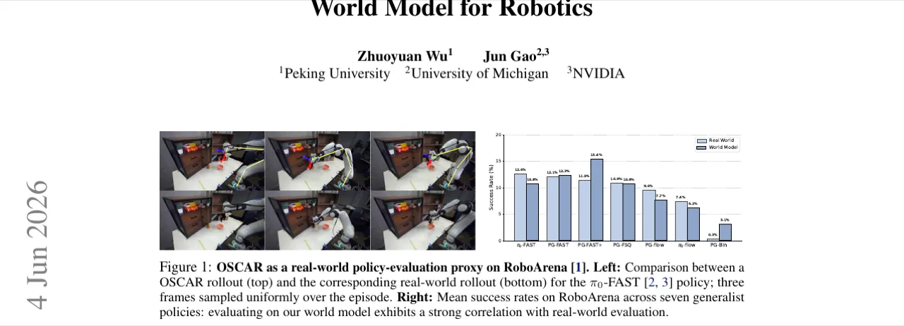 OSCAR as real-world policy evaluation proxy on RoboArena