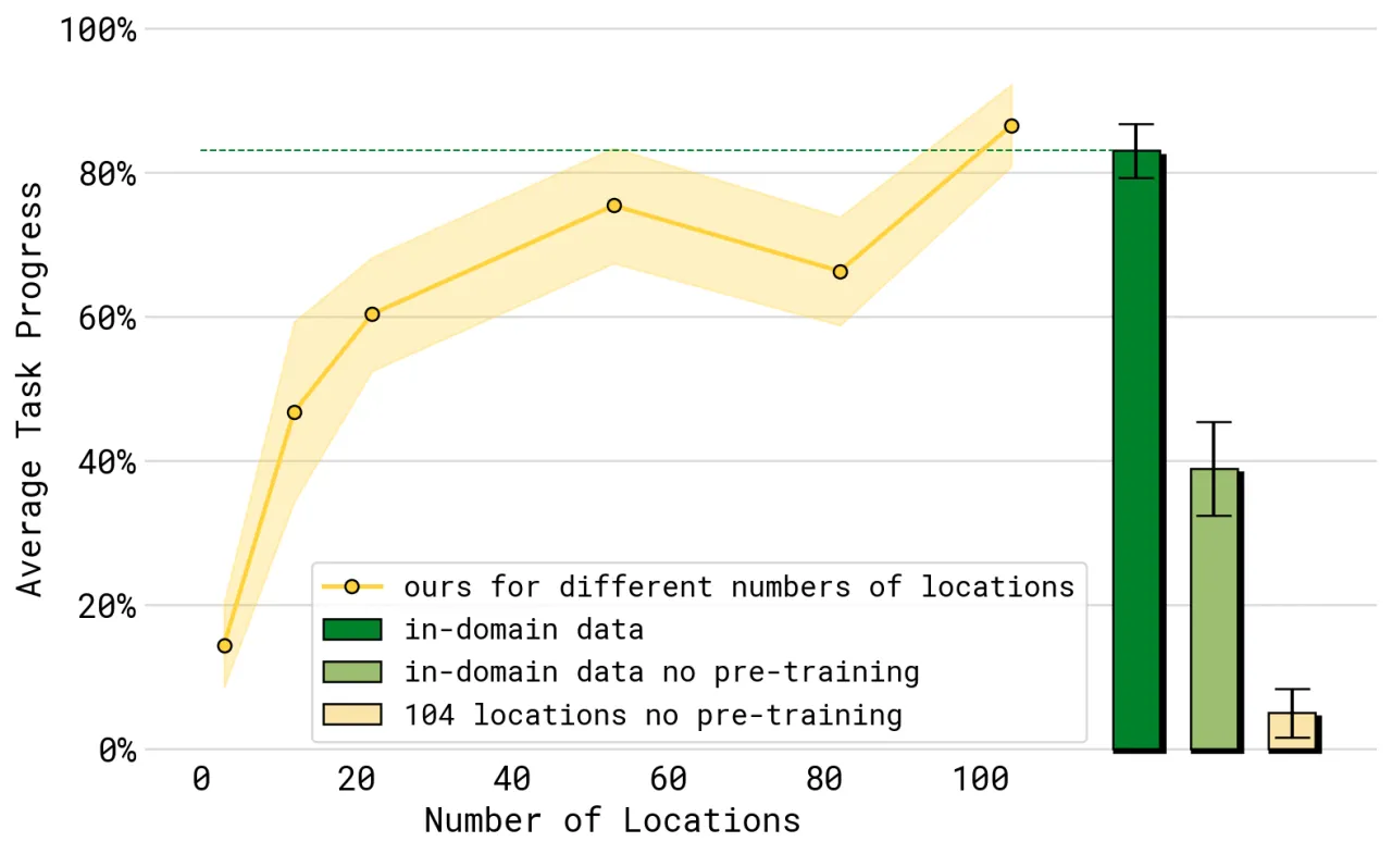 env_scaling