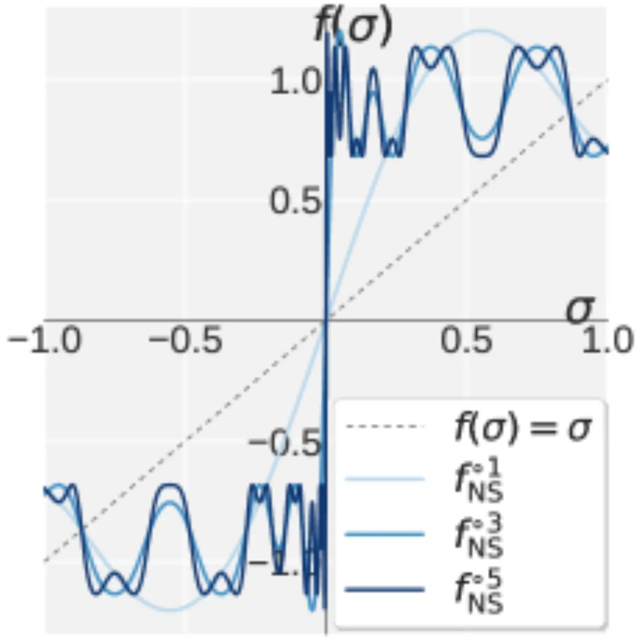 Muon NS iteration