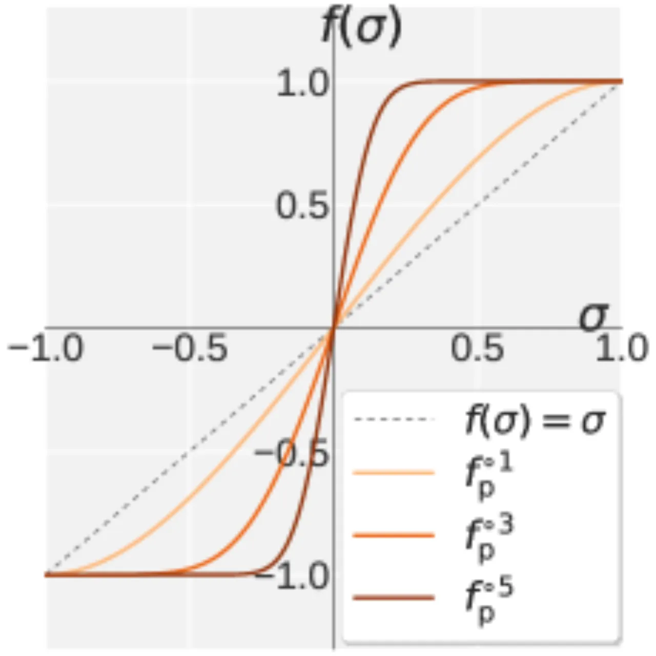 Promotion polynomial