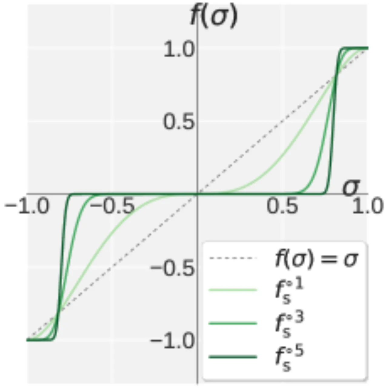 Suppression polynomial