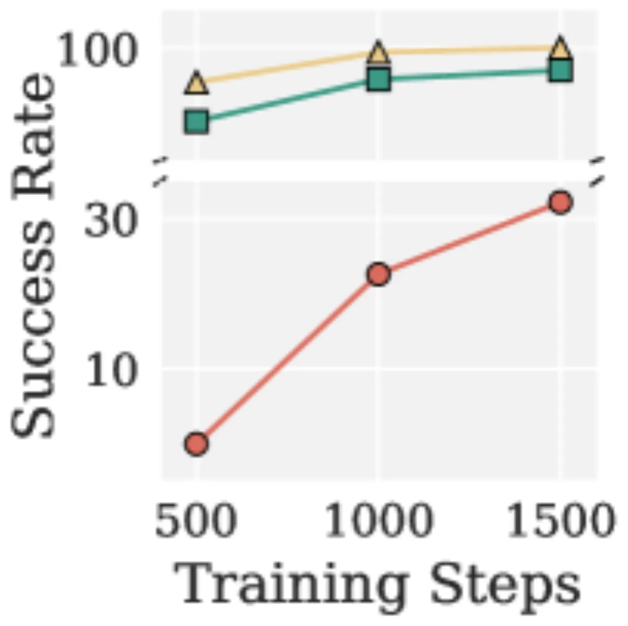 VLA-Adapter Object training curve