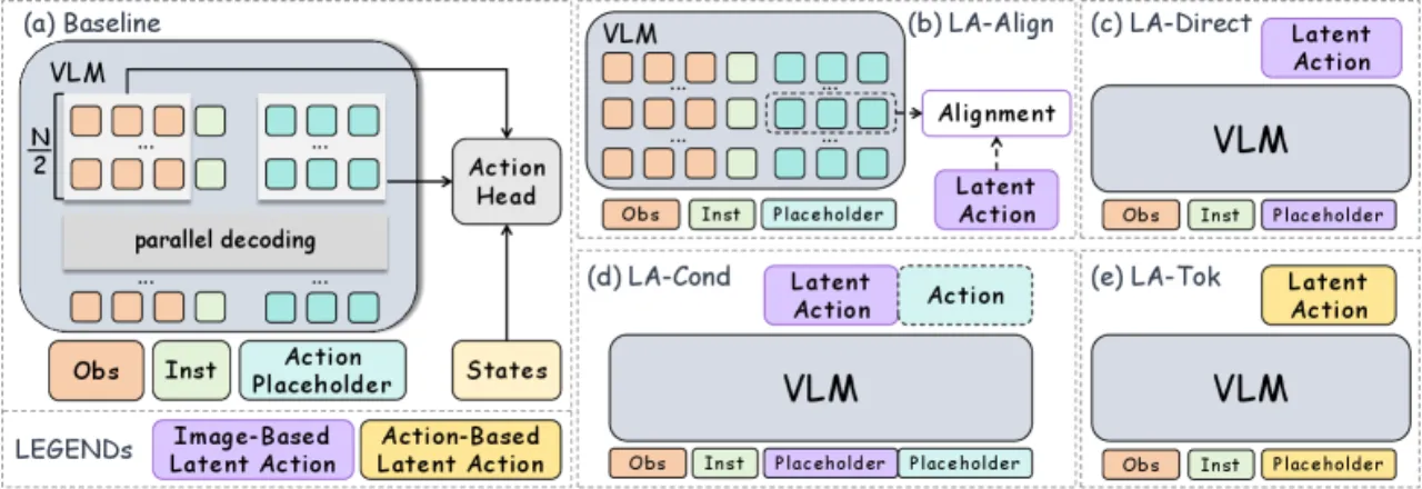 four integration strategies