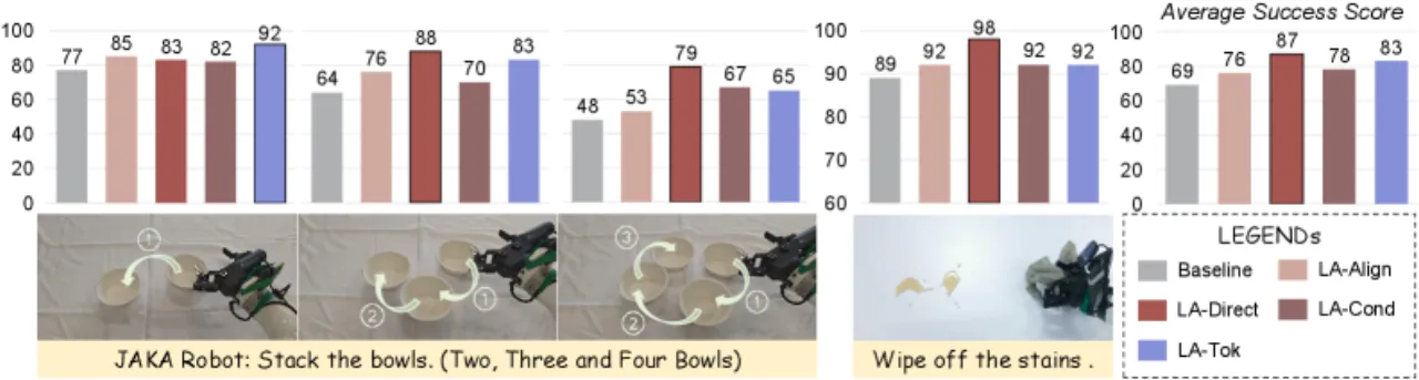 real-world manipulation results
