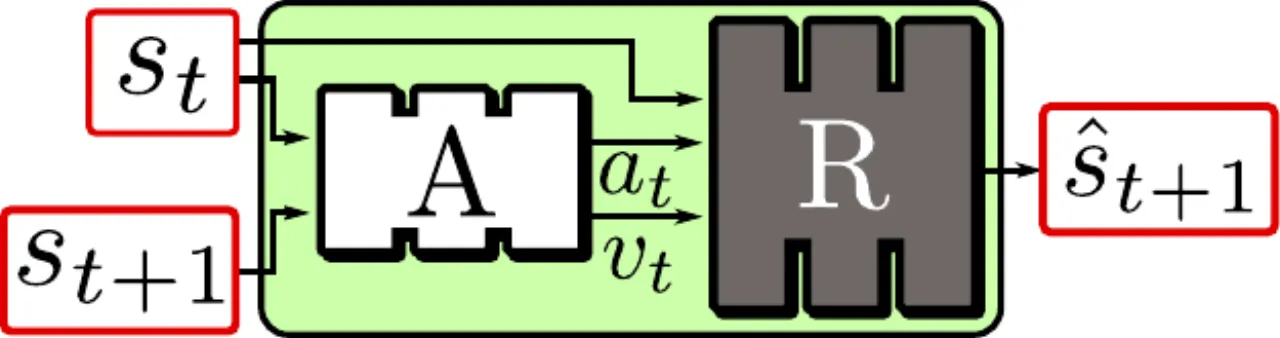 Action module