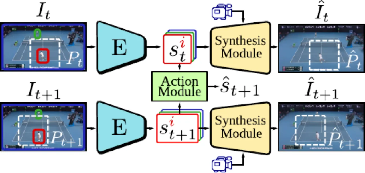 Framework overview