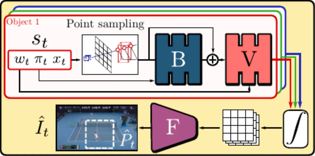 Synthesis module architecture