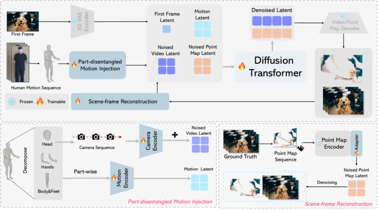PlayerOne framework