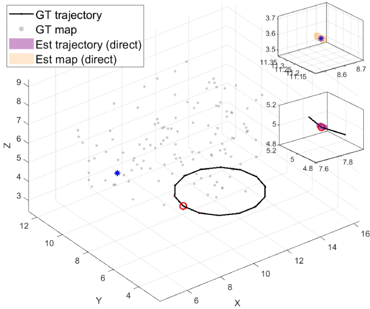 loop closure smoothing effect in numerical SLAM simulation