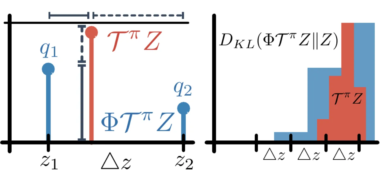 C51 projection step