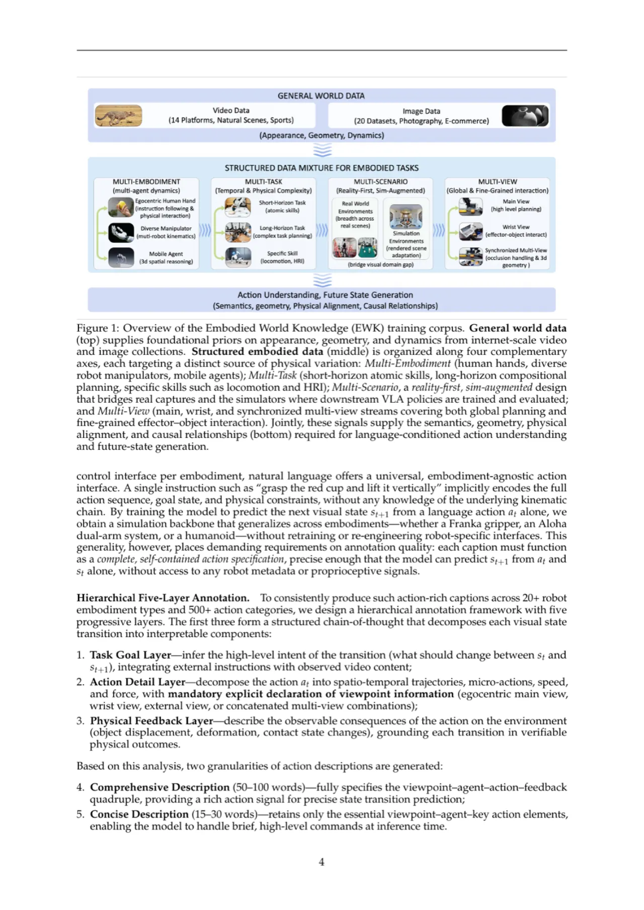 EWK 训练语料概览图（Figure 1）