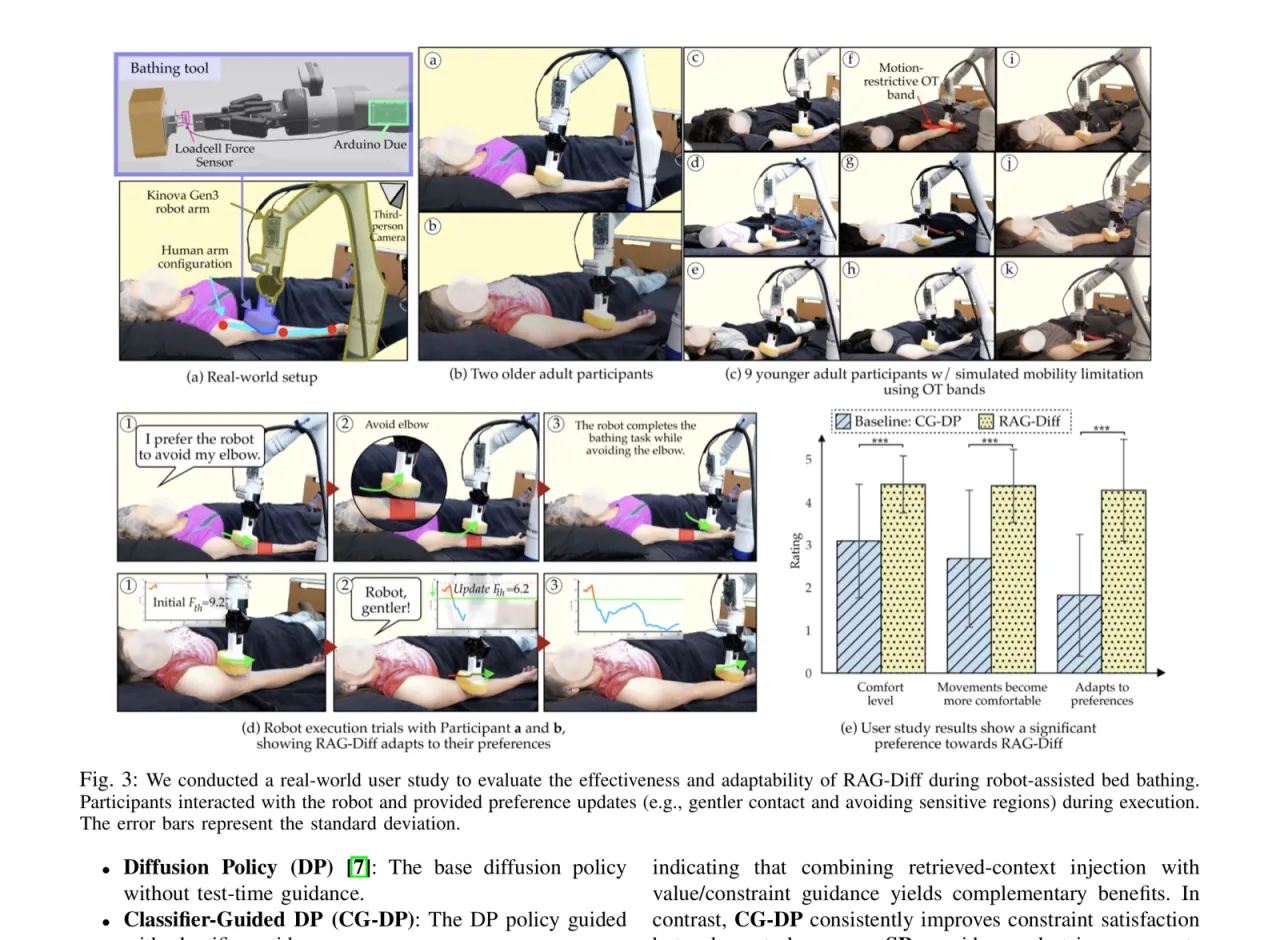 真实世界 bed bathing 用户研究：设备、参与者、执行轨迹与打分