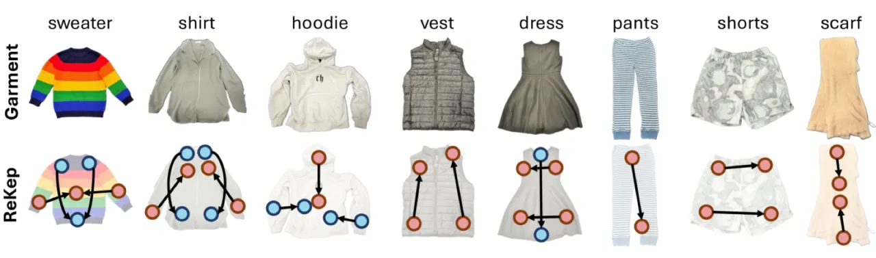 8 类服装折叠双臂泛化结果