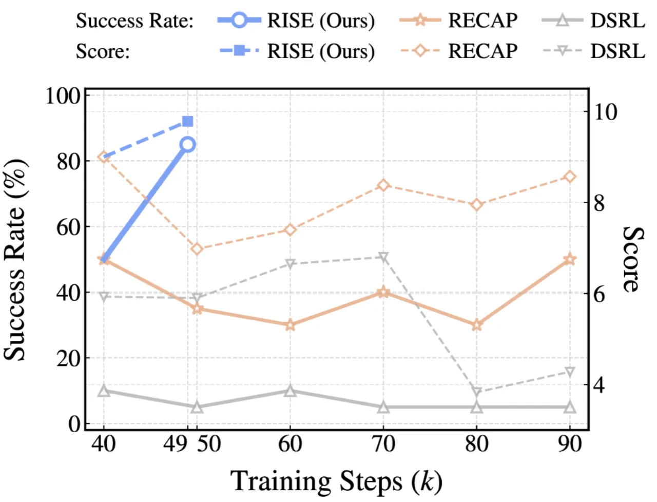 Learning dynamics comparison