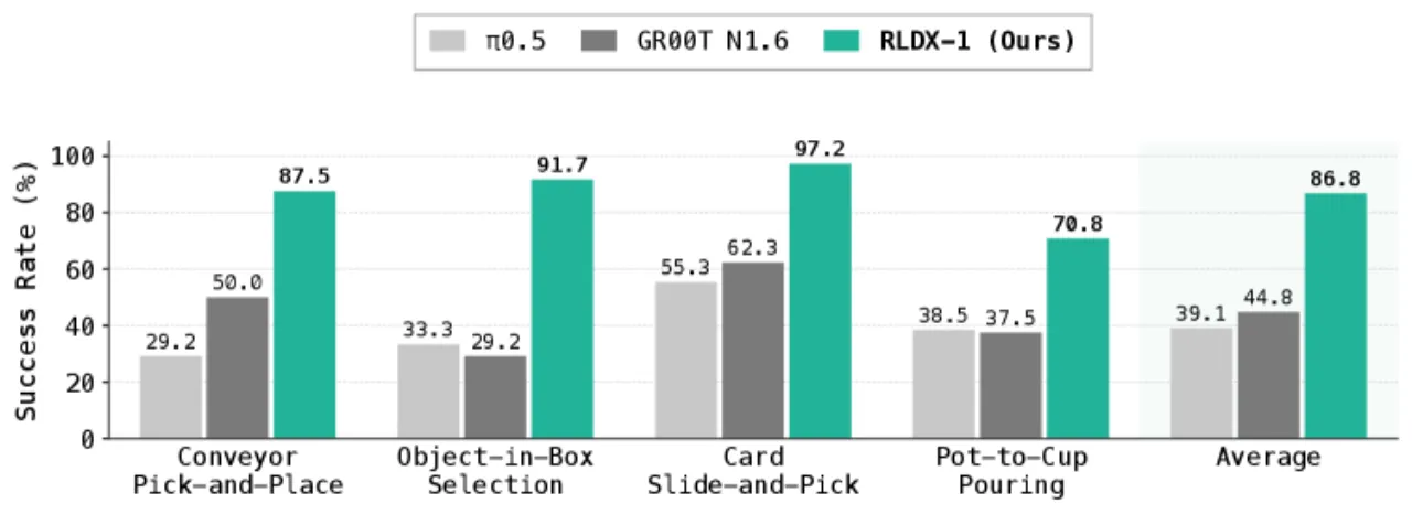 ALLEX benchmark results
