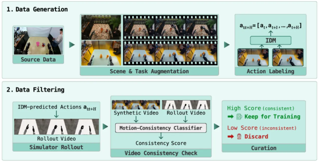 Synthetic data pipeline